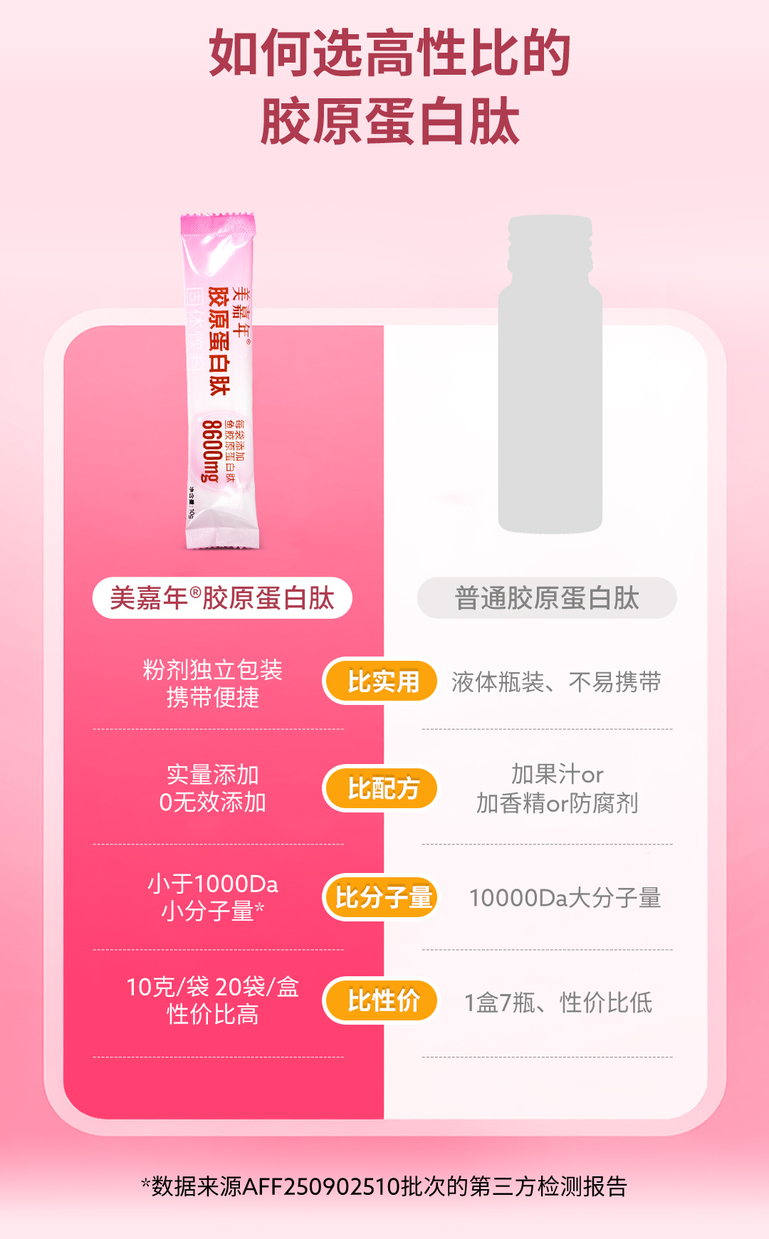 美嘉年胶原蛋白肽